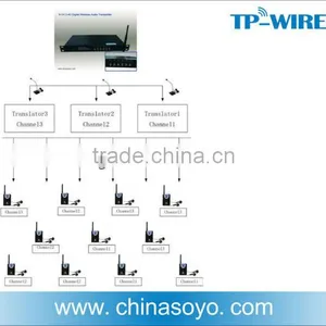 2.4G Wireless 6 Channels Translation System thumbnail-2