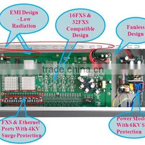 16FXS+2FE High Quality Voice Gateway Products SIP VoIP Gateway for IP PBX thumbnail-2