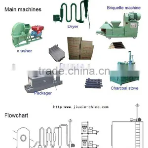 Biomass Charcoal Briquette Machine thumbnail-1