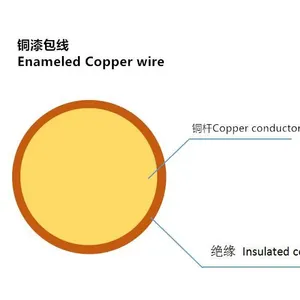 Enameled Copper Submersible Motor Winding Wire for Transformer Rectifiers Relays thumbnail-5