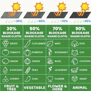 Sun Shade Net for Agriculture and Outdoor Temperature Control thumbnail-1