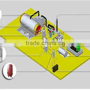 100% Explosion-proof Continuous Pyrolysis Plant Waste Plastic Pyrolysis Machine thumbnail-5