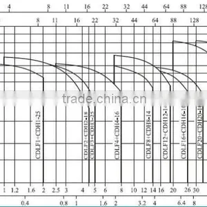 Boiler Feed Water Pump Circulating Pump thumbnail-4