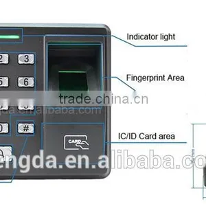 Network Fingerprint Time Attendance and Access Control thumbnail-2