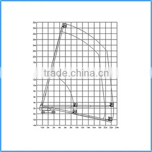 Self-propelled 4 Wheels Telescopic Aerial Platform With Low Price thumbnail-3