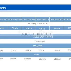 2015 New Products 5W Aluminum LED Ceiling Light 3.5inches AC85-265V 45degree 70Ra CE/Rohs Certified thumbnail-2
