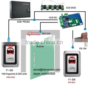 Mutiple Door Access Control Solution thumbnail-6