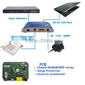 2LAN+1Voice+WiFi GPON ONT Optical Fiber Router Support TR069 and OMCI Management thumbnail-5