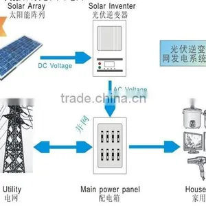 3kw Off-grid Solar Power System Independent Solar Power Station With Standard Configuration for Home Use thumbnail-3
