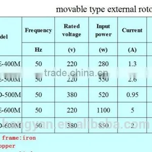 Movable Axial Flow Fans Portable Smoke Exhaust Axial Fan thumbnail-2