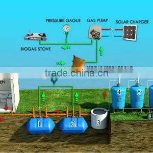 PUXIN Household Waste Water Purification System thumbnail-1
