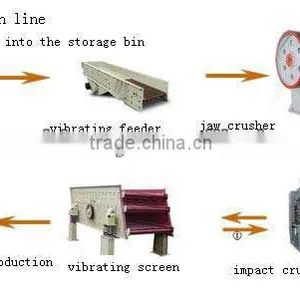250-300 M3/h Complete Stone Crushing Production Line thumbnail-1