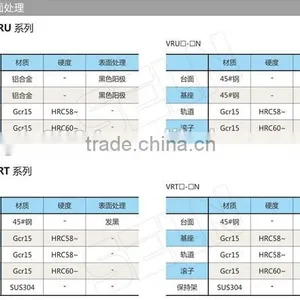 High Load Capacity Crossed Roller Slide Guides CRW12-900,IKO V Guide Rail thumbnail-5