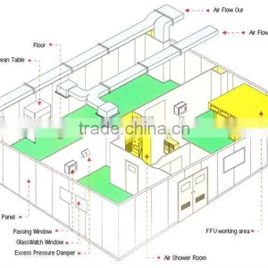 Indoor Air Cleaning Systems Engineering thumbnail-1