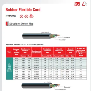 SJOOW SJOW SJW SJ SJO SJOO 300V Rubber Flexible Cord UL62 UL1581 Standard thumbnail-2