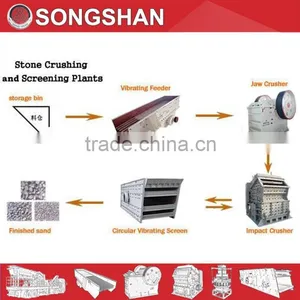 Stone Production Line Manufacturer thumbnail-3