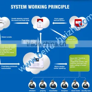 BRHZwireless Fire Alarm System Break Glass Manual Fire Alarm Call Point Top Saleing thumbnail-3
