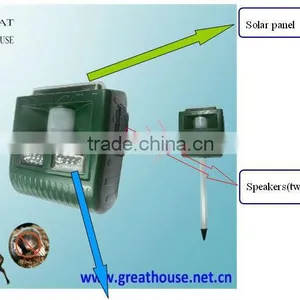 GH-192B Newest Solar Powered Multifunctional Wild Animal Repeller thumbnail-3