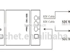 BNC SDI Splitter 1 Input 2 Output Audio Video Splitter 2 Way SDI Splitter Support 1080P thumbnail-4