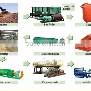 New Technology Made in China Paver and Brick Making Machinery ,brick Making Machine Box Feed thumbnail-1