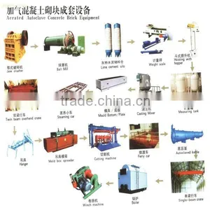 Small Scale Industries Machines Sand Casting Molding Machine for AAC Production Line thumbnail-4