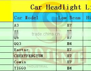 Prosense 12V h4 12v 100 90w P43t Halogen Light Bulb for CHERY (Rainbow Tube) thumbnail-3