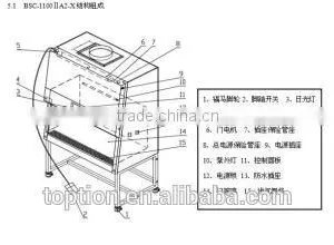 For Medical and Universities the Biological Safety Cabinet thumbnail-3