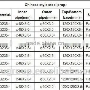 Low Price High Quality Scaffolding Parts/ Adjustable Steel Prop thumbnail-3