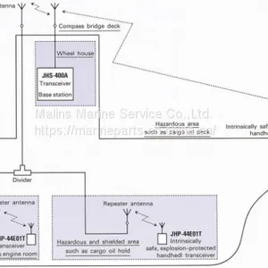 JRC JHS-400A UHF/FM ON-BOARD COMMUNICATION EQUIPMENT thumbnail-5