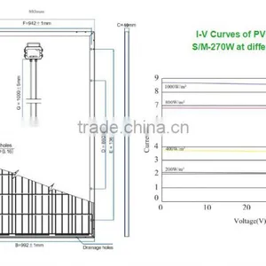 High Efficiency and Good Quality Solar Panel 270W Mono PV for Solar Power Systems thumbnail-2