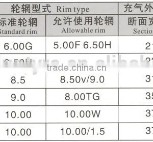Heavy Duty Mining Inner Tube Otr Tyres Delinte Tires thumbnail-2