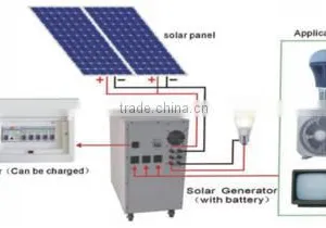 Cabinet Solar Energy System 1KW Portable Homesolar Kit 1kw With Inverter Battery Controller Built in a Cabinet thumbnail-3