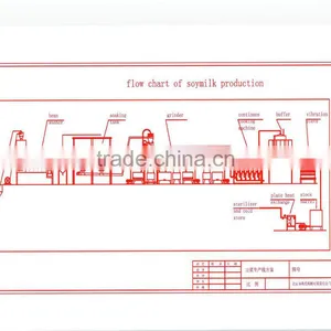 Soybean Milking Machine thumbnail-1