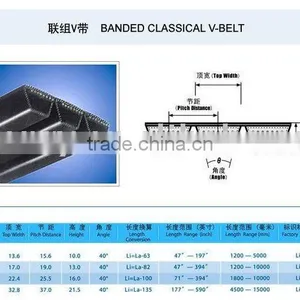 BANDED CLASSICAL V-BELT thumbnail-1
