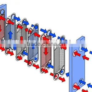 250m3/h Customized BLS Stainless Steel Plate Heat Exchanger for Liquid thumbnail-4