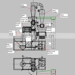 Fully Automatic Small Flour Mill 6F220-400 thumbnail-6
