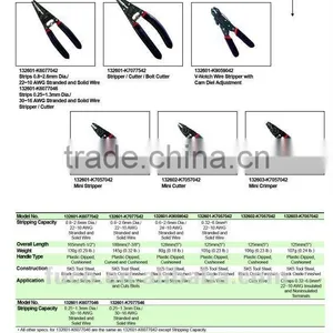 NEW MULTI FUNCTION WIRE STRIPPER TOOL thumbnail-1