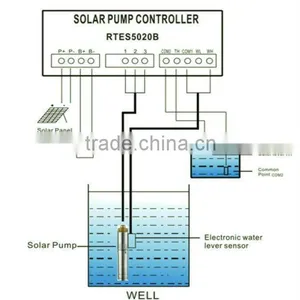 Solar Water Pump thumbnail-1