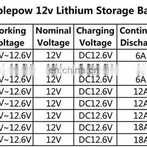 Hot Sale Lithium Ion Battery 12 Volt 8AH Energy Storage Power Supply 12V Battery Packs for Home Energy Storage thumbnail-2