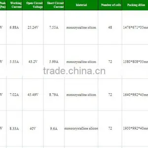 Hot Selling Green Energy Monocrystalline Silicon 120W With CE ISO9001 Certification Solar System thumbnail-5