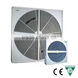 3 A Molecule Sieve Heat Recovery Wheel (rotary Heat Exchangers) thumbnail-1