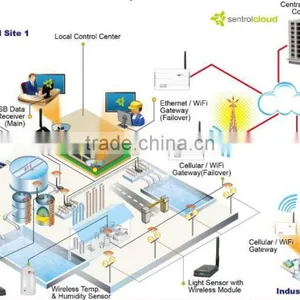 Industrial Wireless Sensors Solution thumbnail-1