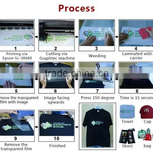 Heat Transfer Paper Rolls Textile Printing thumbnail-5