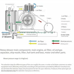 Low-noise Sewage Aeration Blower, Rotary Blower, Oxygenation for Fishpond Farming, Integrated Sewage Treatment thumbnail-2