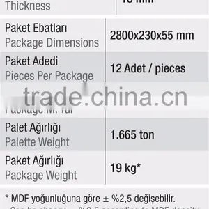 Pvc Faced Mdf Profile for Furniture, High Gloss thumbnail-3