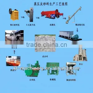 2014 Kefan Newest Autoclaved Sand Lime Brick Production Line thumbnail-1