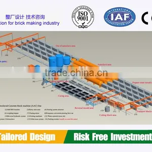 Perfect After Sale Service Sand AAC Block Machine Manufacturer thumbnail-1