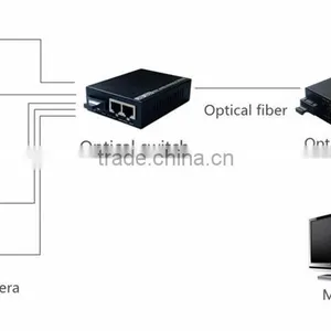 1 Fiber to 2 UTP Unmanaged 20km 10/100Mbps Megabit Ethernet Fiber Switch IP Camera thumbnail-3