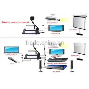 Hot Sale Digital Visual Presenter Portable Desktop Projector Visualizer thumbnail-6