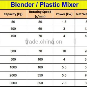 Made in China Hot Sale Plastic Vertical Mixer Price thumbnail-5